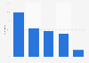 Usage informatique et d'Internet dans les entreprises en France 2014