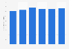 Frais de personnel dans les téléphériques et remontées mécaniques en France 2011-2016