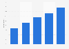 Public opinion on Netflix original programming 2014-2018