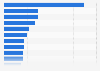 Reasons Baby Boomers choose vacation destinations worldwide 2015
