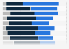 Leading accommodation amenities for travelers worldwide in 2015