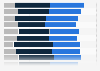 Data analytics capabilities of businesses in the United States 2015