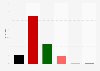 Bundestagswahl: Parteipräferenz von Deutsch-Türken
