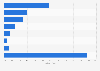 Umfrage zu Problemen beim Online-Shopping in Deutschland 2009