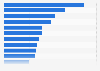 Ranking der werbestärksten Pharmaunternehmen in Deutschland 2014