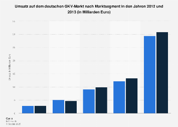 Kennenlernen internet statistik
