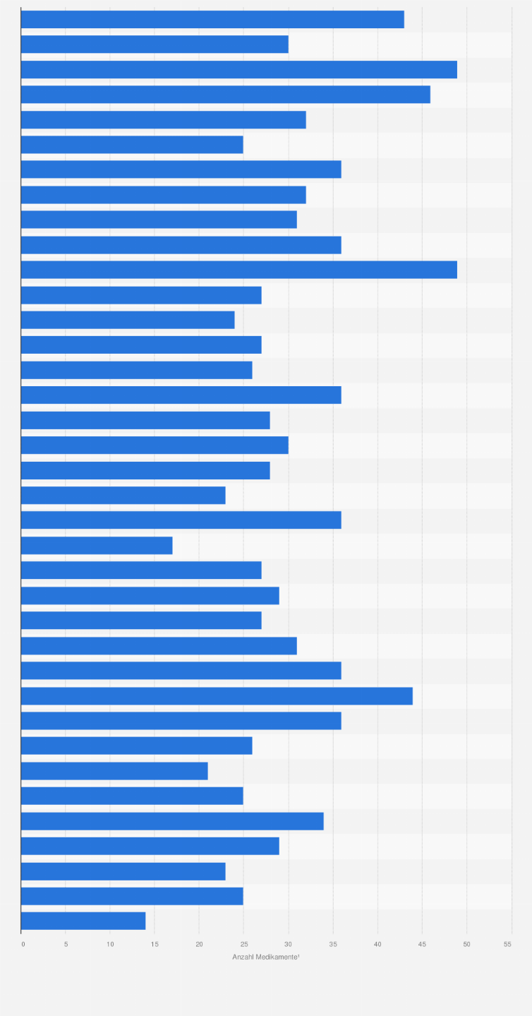Statistik: Markteinführung von Medikamenten mit neuen Wirkstoffen auf dem deutschen Pharmamarkt in den Jahren 1988 bis 2024