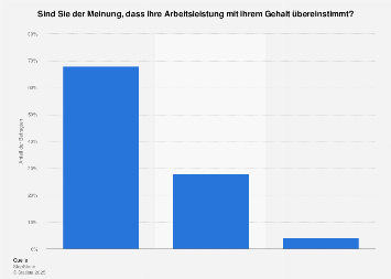 de.statista.com