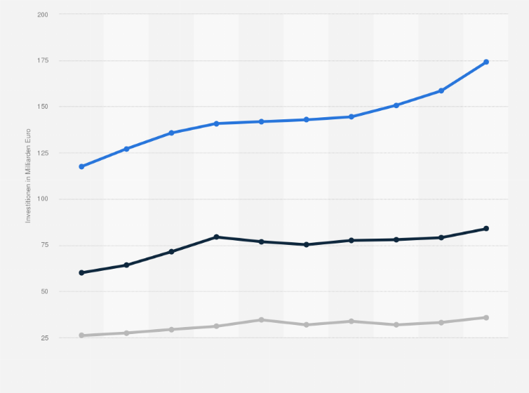 Statistik: Bauinvestitionen nach Bauart in Deutschland in den Jahren 2005 bis 2014 (in Milliarden Euro)