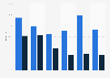 Beliebteste Produktkategorien im Internet in Deutschland 2010