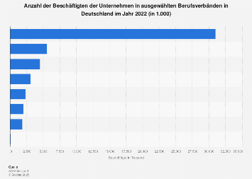 Beschäftigte im deutschen Mittelstand bis 2016
