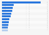 Top-15-Lebensversicherungen nach Beitragsvolumen in 2007