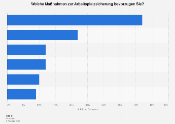 Kennenlernen am arbeitsplatz statistik#