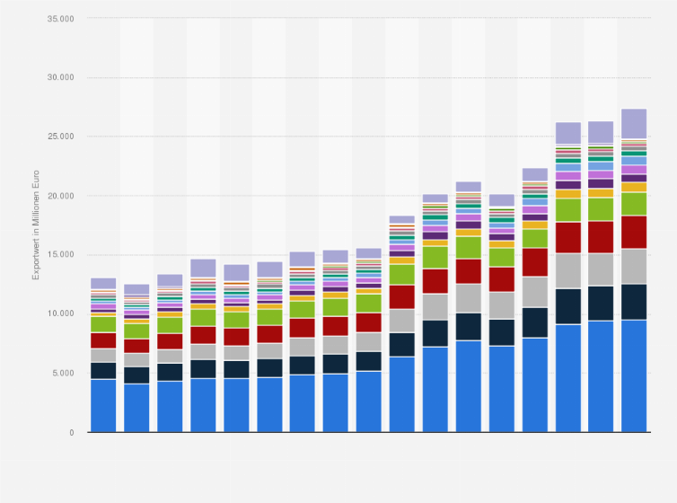 Statistik: Export von Bekleidung aus Deutschland nach Warengruppen in den Jahren 2008 bis 2024 (in Millionen Euro)