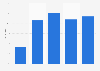 Kein Interesse an Politik im Internet nach Altersgruppen