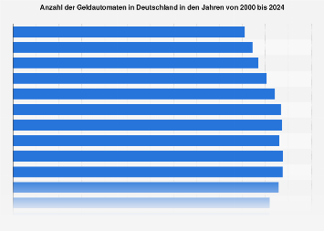 de.statista.com