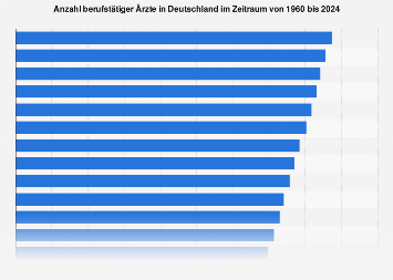Anzahl singles in deutschland 2020