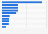 Ranking EU Länder nach Kreditinstituten in 2007