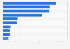 Ranking EU Länder nach Bankstellen in 2007