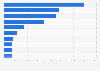Beschäftigtenzahl im Bankgewerbe in der EU in 2007