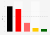 Ausgaben der deutschen Parteien für die Europawahlen