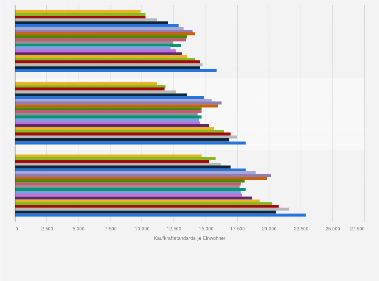 Statistik: Irland: Primäreinkommen der privaten Haushalte nach Regionen im Zeitraum von 2000 bis 2021 in KKS (Kaufkraftstandards)