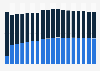 Number of sporting goods and bicycle retailers in Germany 2002-2016