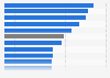 Share of travelers who consider kettles, teabags and coffee an essential accommodation amenity in 2015, by country