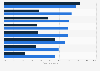 Data analytics tools in use by organizations in the United States 2015-2017