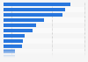 Reasons for not working with a financial professional among U.S. Millennials 2014