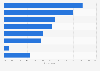 Life events prompting U.S. Millennials to seek a financial advisor 2014