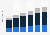U.S. adult population 1971-2015. by income tier
