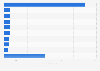 Boundary specialized threat analysis and protection markte 2014, by vendor