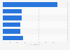 Endpoint specialized threat analysis and protection market 2014, by vendor