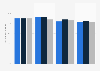 Online presence and activities of cultural organizations in England 2013-15