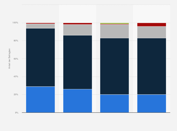 Statistik: Wie zufrieden sind Sie hinsichtlich Ihrer Aufgaben und Arbeitstätigkeit insgesamt?
