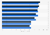 Cultural organizations: positive impact from digital technology in England 2014-2015
