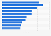 Apps españolas para Android más descargdas en 2015 en el mundo