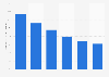 China digital travel sales growth 2014-2019