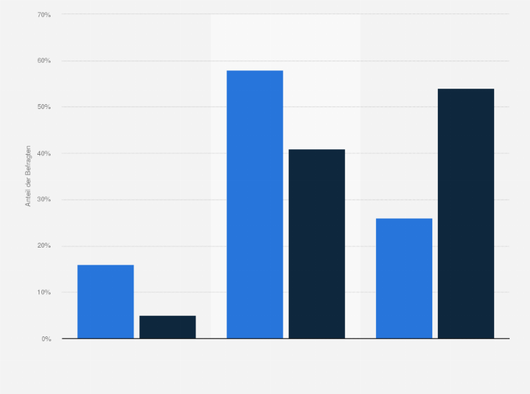 Statistik: Wie schätzen Sie die Kaufpreisentwicklung für Ferienhotel-Immobilien in der Schweiz im Jahr 2025 in Abhängigkeit von der Lage ein?