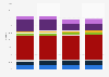 China's major sweetener products by market share 2010-2013