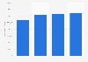 China's phosphorus industry output value 2011-2014