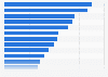 Grandes banques en Europe en fonction du total des actifs 2014