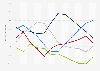 Monthly index of China's agricultural industrial climate 2010-2014