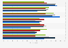 Mobile application testing focus areas 2013-2017