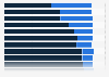 Online vs. in-store shopping preferences among consumers Canada 2015, by category