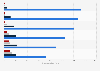 Dépenses des consommateurs français en vidéo 2008-2013, par format
