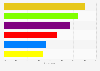 Adults in Great Britain who could change who they vote for in the future 2015 survey