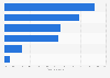 Common IT vulnerabilities among organizations worldwide as of May 2014