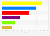 Adults in Great Britain who say they won't change who they vote in the future 2015